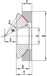 ge...aw Spherical plain bearings