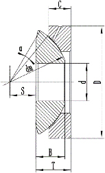 ge...ax Spherical plain bearings