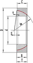 ge...sw Spherical plain bearings