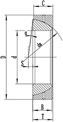 ge...sx Spherical plain bearings