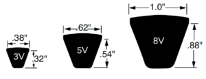 v belts